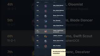 Teemo's INSANE Top 8 Run: 43% Win Rate?! #shorts
