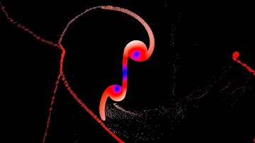 Rotations + Gravity = Complexity (Part 3)