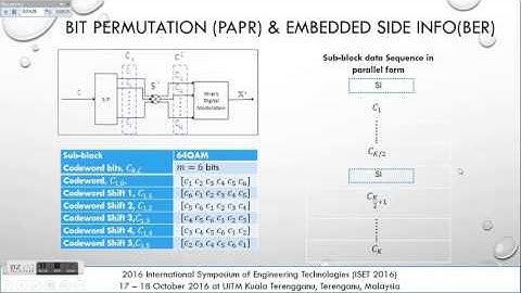 PAPR Reduction Using SCS-SLM Technique in STFBC MIMO-OFDM