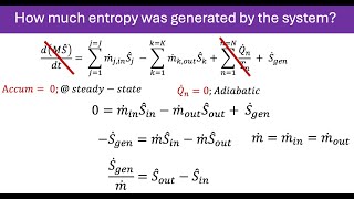 Thermodynamics I - Lecture 4.2: Entropy Balance Example