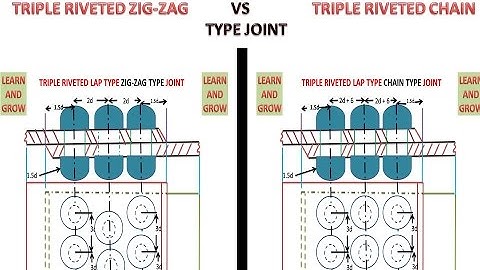 Triple Riveted Lap Joint (Chain Type Vs Zig Zag Type) In हिन्दी