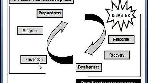 Unit 4 Disaster Risk Management in India   Part 4