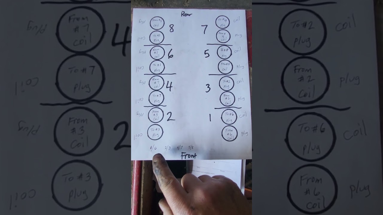 Замена/прокладка проводов свечей зажигания на Ram 1500 5,7 л Hemi 2004 г.