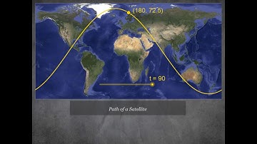 Parametric Equations - Basics
