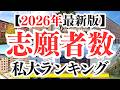 【2026年】志願者数が一番多い私立大学は・・・