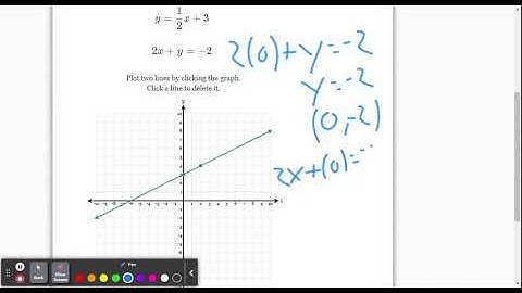 DeltaMath: Solve Linear System Graphically (Lev. 2)