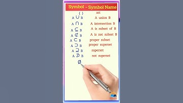 Sets - Symbol and Symbol name