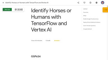 Identify Horses or Humans with TensorFlow and Vertex AI GSP634