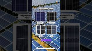 Find the perfect solar match for your home☀️ #solar installation #solarsystem #gogreen #solarpanel