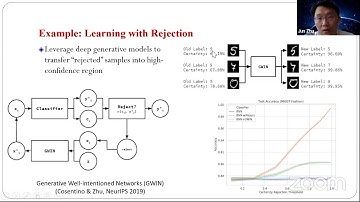USC-THU Faculty Research Symposium on Data Analysis and Informatics