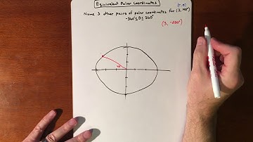 Equivalent Polar Coordinates - Part 1