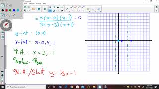 Rational Functions Graphing Example 1
