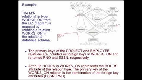 Lecture 9 ER Model to Relational Schema
