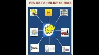 SQOOP EXPORT PROPERTIES | SQOOP EXPORT | SQOOP IN DETAIL | SQOOP TUTORIAL FOR BEGINEERS | PART-4