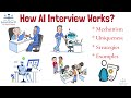 AI-Driven Interviews Quiz