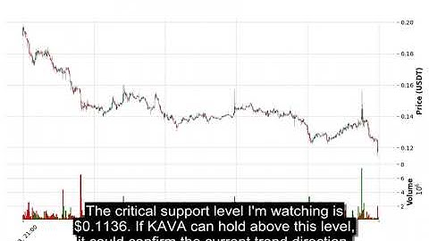 KAVA (KAVAUSDT) Technical Analysis - Price Prediction & Buy or Sell November 03, 2025