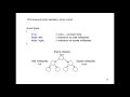 Лекция 22. Дек. Бинарные деревья. Основные понятия