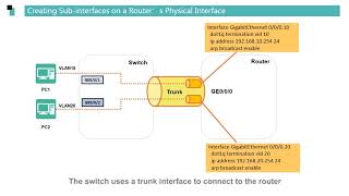 Huawei Routers Switching Basics - Route Reachability Between Vlans