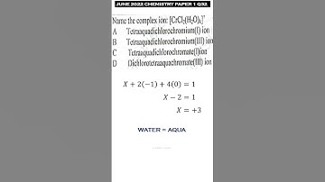 NAMING A COMPLEX ION