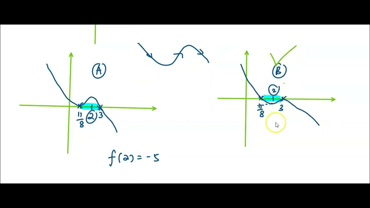 Graphing Cubic Functions and State its Domain and Range (Part 3) - YouTube
