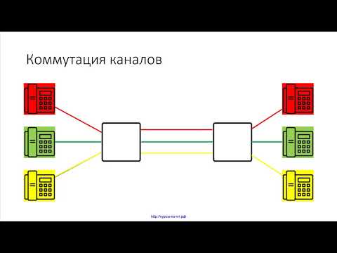 24 Коммутация каналов и коммутация пакетов