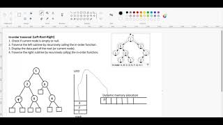 LC94 Binary Tree Inorder Traversal