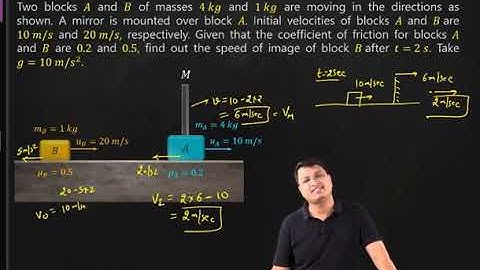 Geometrical Optics I S5 : Velocity of Image I N.V Sir I JEE/NEET