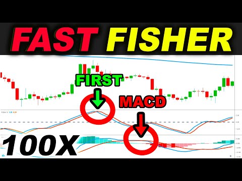 I took 100 TRADES with FAST FISHER TRANSFORM Trading Strategy. Here’s What Happened