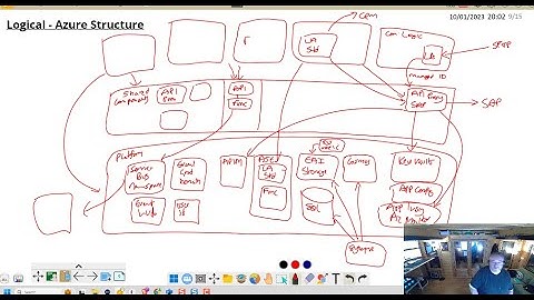 How do I build an Integration Platform with AIS