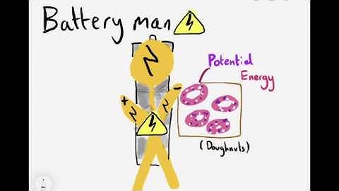 Understanding Electricity (Animated explanation for GCSE / A-level Physics)