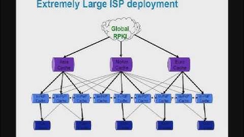 BGP Prefix Origin Validation