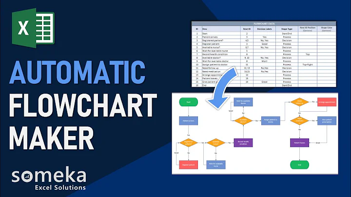 Create Flowcharts in Excel with Automatic Flowchart Maker!