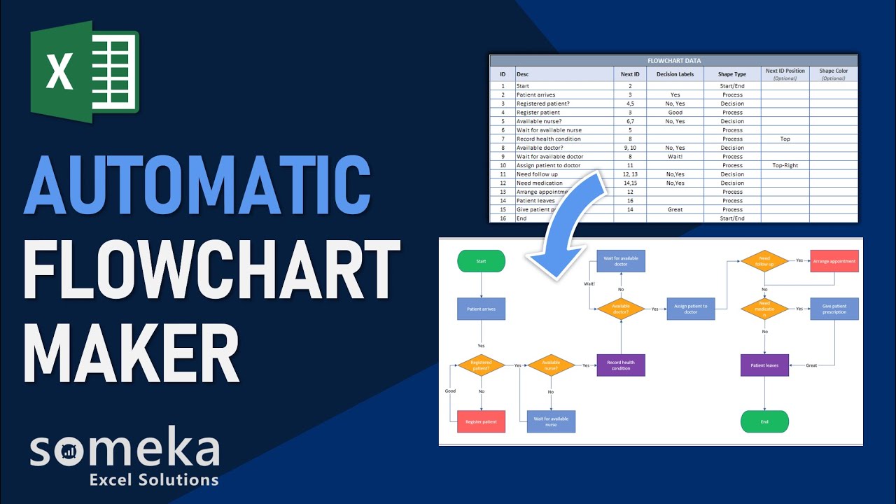 Flow Chart Maker In Excel