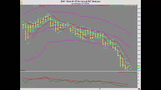 Lee Gettess’ Market Sense: Week of March 16, 2021