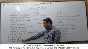 BCOM II AUDITING BY SIR IRFAN LEC 2