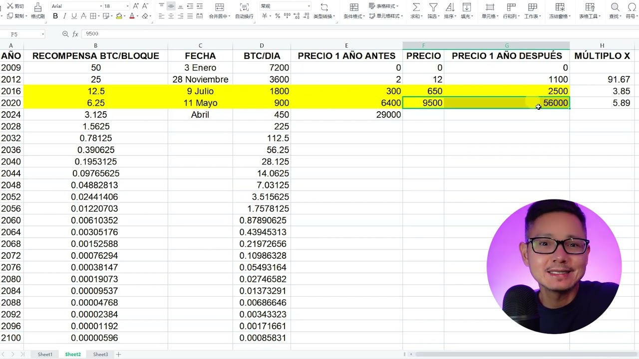 Bitcoin Halving 2024 🚀 Concurso ViaBTC al final del video