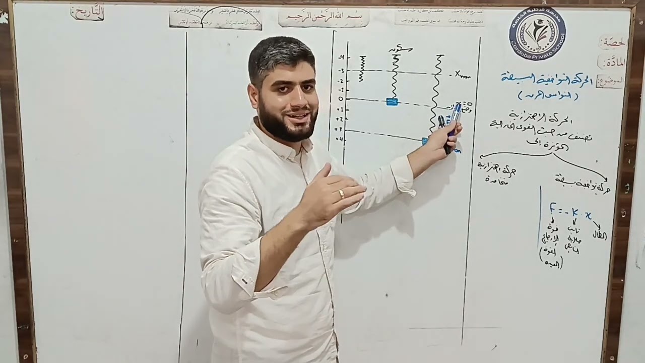 النواس المرن - المقدمة وتفسير الاهتزاز و استنتاج الاستطالة السكونية