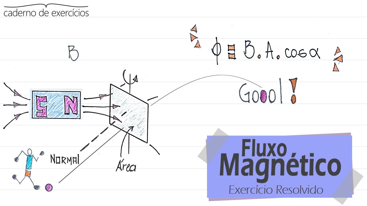Fluxo Magnético: Para entender a Lei de Faraday [Cad. 21 ...