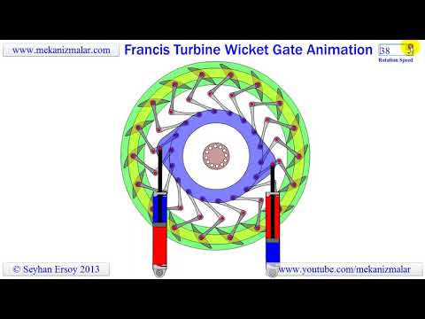 francis turbine wicket gate animation