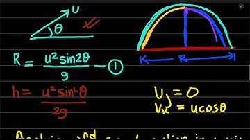 projectile is fired from horizontal ground with speed  and projection angle .. n/0.81.. #jeeadvanced