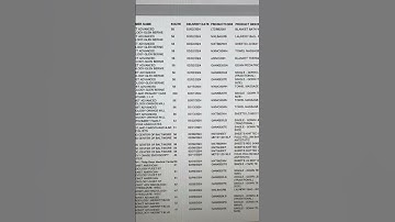 Edwin - BV Ops - Do Not Build Report