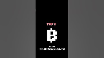 TOP 5 Crypto Projects Based On Daily New Telegram Followers #dogs #muskempire #cats #blum #notcoin