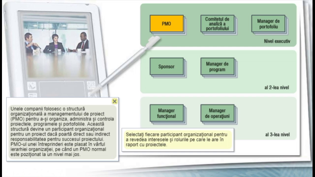 Management de proiect