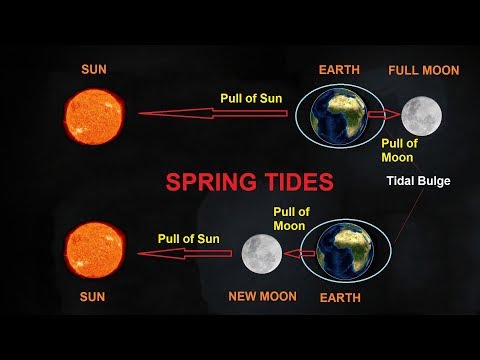 Video: Ano ang tamang pagkakahanay sa panahon ng kabuuang lunar eclipse?