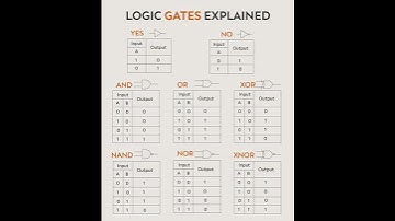 HSC Ict logic gates explained