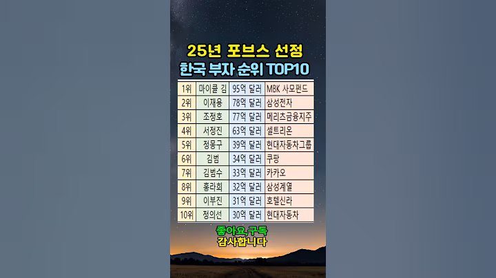 25년 포브스 선정 한국 부자 순위 TOP10! 2위 이재용  #지식쇼츠#지식#지혜#상식