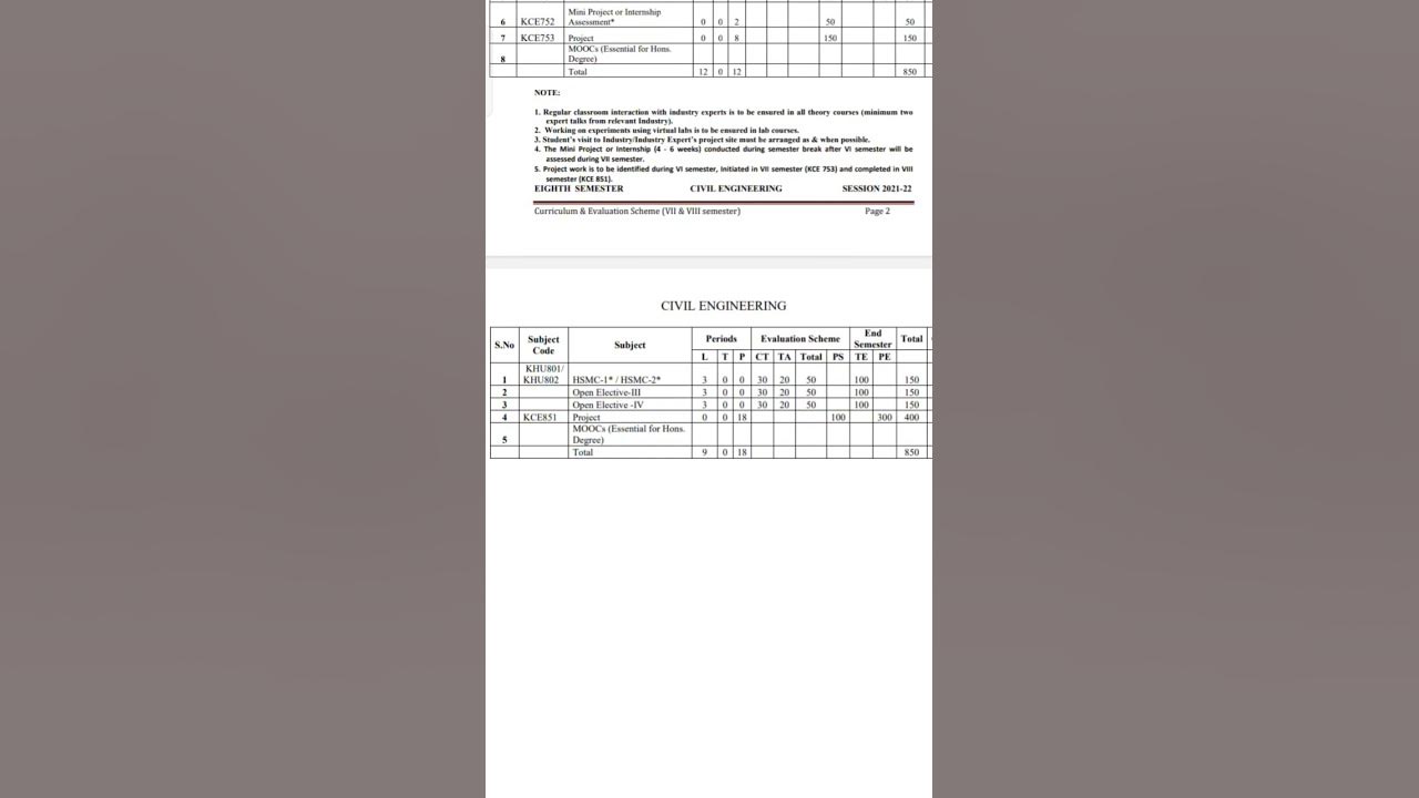 B tech civil engineering 8th semester syllabus youtube