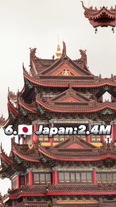 top-10-countries-with-the-most-software-engineers-youtubeshorts