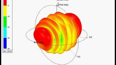 Antenna radiation pattern animation