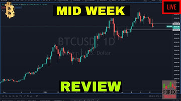 Live Price Action Analysis. Key Bitcoin Levels and Trade Recap #PriceActionAnalysis #Bitcoin